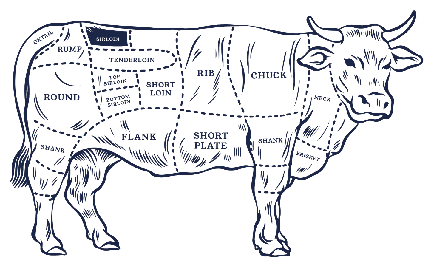Sirloin Tip Roast