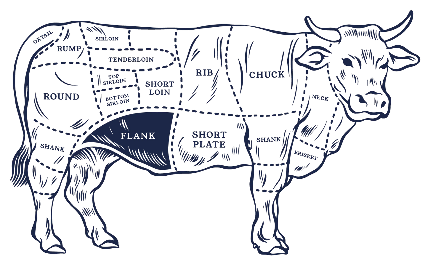 Bavette Roast